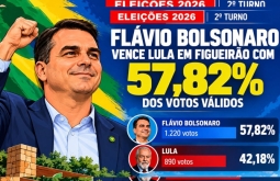 Flávio Bolsonaro vence Lula em Figueirão com 57,82% dos votos válidos