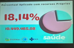 Figueirão: Audiência Pública Prestação de Contas 3º RDQA/2024 da Saúde