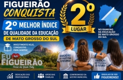 Figueirão conquista 2º melhor índice de qualidade da educação de Mato Grosso do Sul